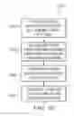 Fig. 17 - Sharing television and video programming through social networking