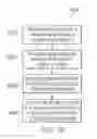 Fig. 29 - Sharing television and video programming through social networking