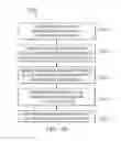Fig. 31 - Sharing television and video programming through social networking