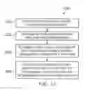 Fig. 33 - Sharing television and video programming through social networking