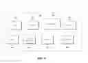 Fig. 09 - Automatic generation of server network topology