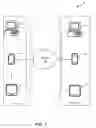 Fig. 02 - DYNAMIC DOUBLE NETWORK ADDRESS TRANSLATOR
