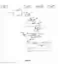 Fig. 09 - Process for Secure Document Exchange