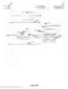 Fig. 11 - Process for Secure Document Exchange