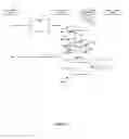 Fig. 12 - Process for Secure Document Exchange