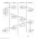 Fig. 03 - Methods and systems for establishing secure communication between devices via at least one intermediate device