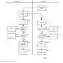 Fig. 06 - Methods and systems for establishing secure communication between devices via at least one intermediate device