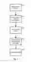 Fig. 07 - Methods and systems for establishing secure communication between devices via at least one intermediate device