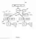 Fig. 05 - Securing a cryptographic device against implementation attacks