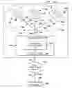 Fig. 01 - Supporting differentiated secure communications among heterogeneous electronic devices