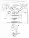 Fig. 02 - Supporting differentiated secure communications among heterogeneous electronic devices