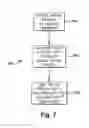 Fig. 09 - Supporting differentiated secure communications among heterogeneous electronic devices