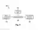 Fig. 10 - Supporting differentiated secure communications among heterogeneous electronic devices