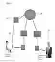 Fig. 07 - Publicly available protected electronic mail system