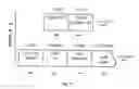 Fig. 12 - METHOD FOR CREATING SECURE SUBNETWORKS ON A GENERAL PURPOSE NETWORK