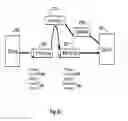 Fig. 13 - METHOD FOR CREATING SECURE SUBNETWORKS ON A GENERAL PURPOSE NETWORK