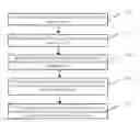 Fig. 01 - Method And System For Achieving Screen Unlocking Of A Mobile Terminal Through Retina Information Matching