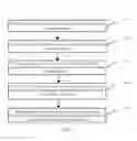 Fig. 02 - Method And System For Achieving Screen Unlocking Of A Mobile Terminal Through Retina Information Matching