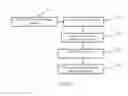 Fig. 03 - Method And System For Achieving Screen Unlocking Of A Mobile Terminal Through Retina Information Matching