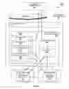 Fig. 05 - Synthetic genomic variant-based secure transaction devices, systems and methods