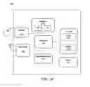 Fig. 10 - System and method for authentication across devices