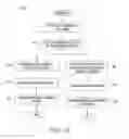 Fig. 10 - System and method for data quality analysis between untrusted parties