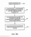 Fig. 11 - Provisioning remote access to a node