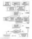 Fig. 16 - Provisioning remote access to a node