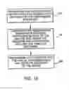 Fig. 21 - Provisioning remote access to a node
