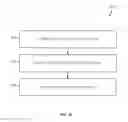 Fig. 27 - Using multiple credentials for access and traffic differentiation