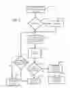 Fig. 04 - System for finding code in a data flow