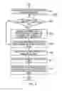 Fig. 05 - Apparatus and method for searching for similar malicious code based on malicious code feature information