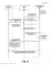 Fig. 04 - FACILITATING DYNAMIC MANAGEMENT OF PARTICIPATING DEVICES WITHIN A NETWORK IN AN ON-DEMAND SERVICES ENVIRONMENT