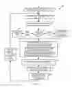 Fig. 04 - Method and system for protecting data flow at a mobile device