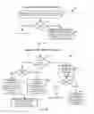 Fig. 05 - Method and system for protecting data flow at a mobile device