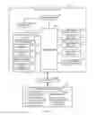Fig. 07 - Method and system for protecting data flow at a mobile device