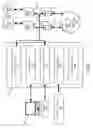 Fig. 02 - System and method for a security asset manager