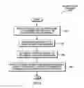 Fig. 04 - Determining security factors associated with an operating environment