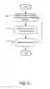Fig. 04 - Processing signaling changes