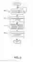 Fig. 06 - Processing signaling changes