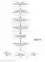Fig. 05 - Methods and systems for remote interactive viewing
