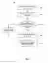 Fig. 09 - Exchanging digital content