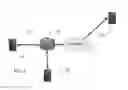 Fig. 02 - Desktop Control in Online Conferencing