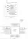 Fig. 07 - Call-termination-triggered social interface