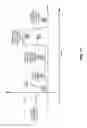 Fig. 14 - Sending interim notifications to a client of a distributed filesystem