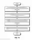 Fig. 17 - Sending interim notifications to a client of a distributed filesystem