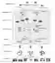 Fig. 01 - Semantics-based architectural model of the internet of things