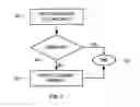 Fig. 04 - Method and apparatus for optimising telecommunication services