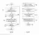 Fig. 09 - Method and apparatus for optimising telecommunication services