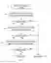 Fig. 12 - Method and apparatus for optimising telecommunication services